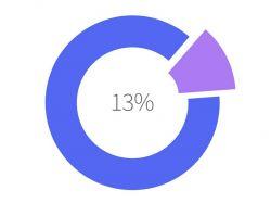 Кто не сможет вернуть часть денег при покупке жилья